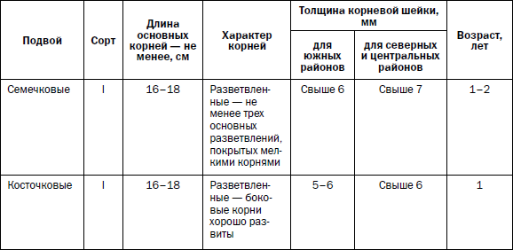 Прививка плодовых деревьев: распространенные ошибки и секреты успешной прививки - i_010.png