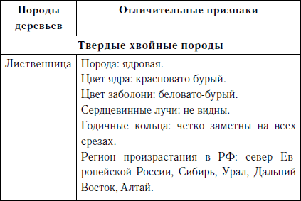 Секреты резьбы по дереву - i_002.png