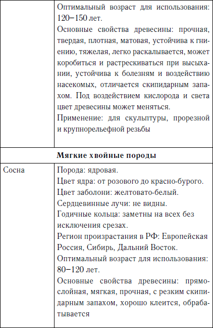 Секреты резьбы по дереву - i_003.png