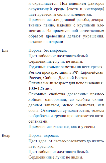 Секреты резьбы по дереву - i_004.png