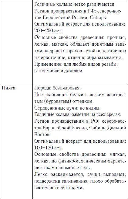 Секреты резьбы по дереву - i_005.png