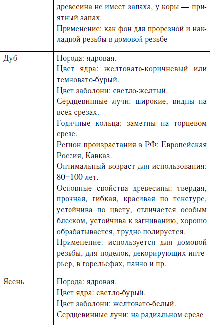 Секреты резьбы по дереву - i_006.png