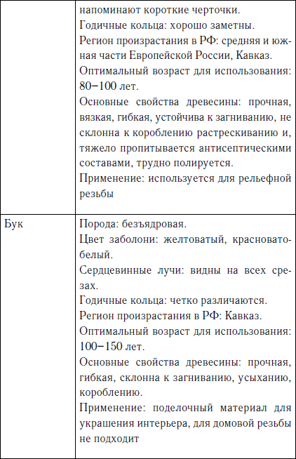 Секреты резьбы по дереву - i_007.png