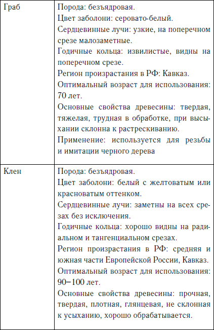 Секреты резьбы по дереву - i_008.png