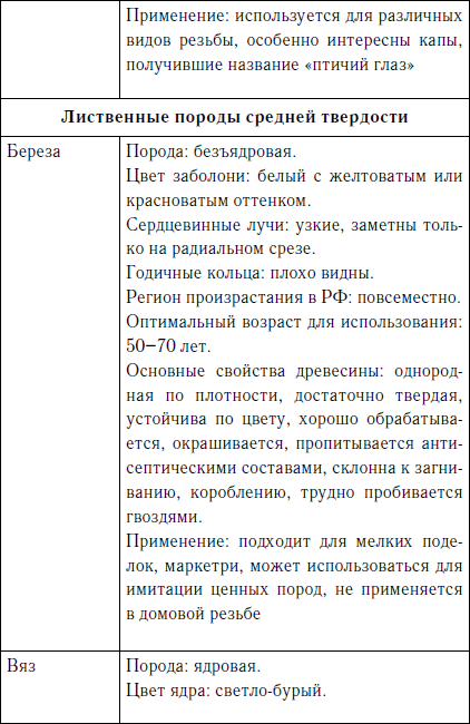 Секреты резьбы по дереву - i_009.png