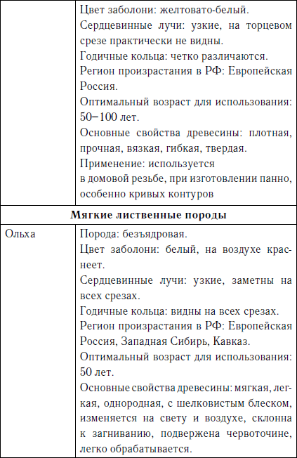 Секреты резьбы по дереву - i_010.png