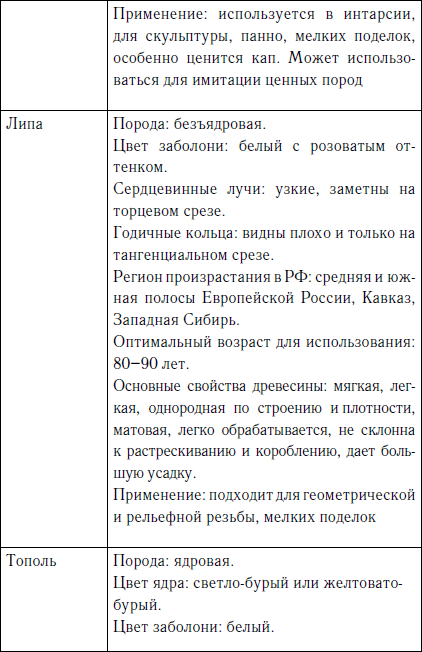 Секреты резьбы по дереву - i_011.png