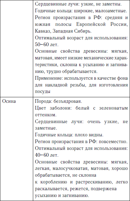 Секреты резьбы по дереву - i_012.png