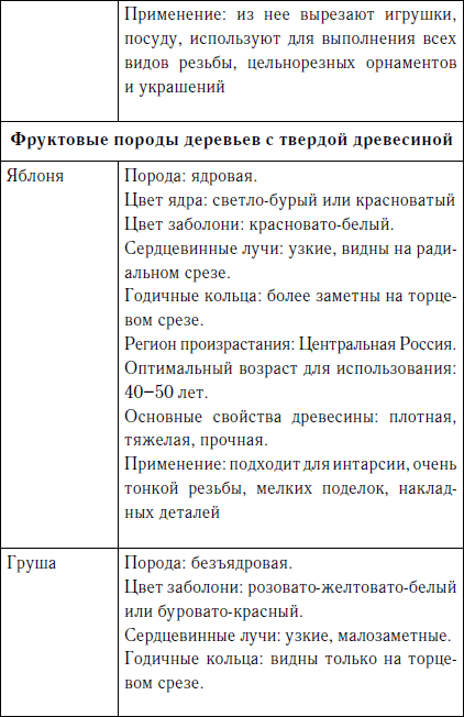 Секреты резьбы по дереву - i_013.png