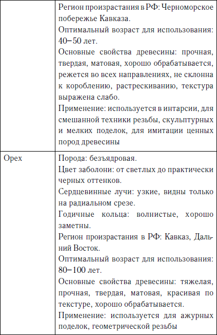 Секреты резьбы по дереву - i_014.png