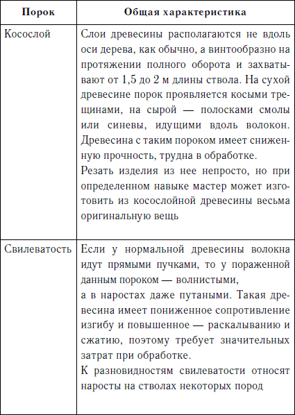 Секреты резьбы по дереву - i_015.png