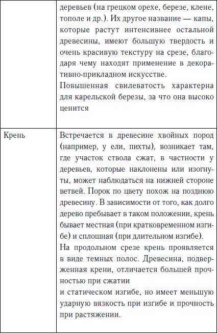 Секреты резьбы по дереву - i_016.png