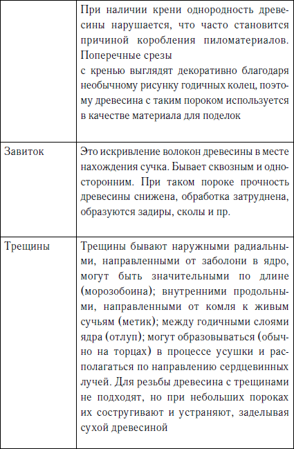 Секреты резьбы по дереву - i_017.png