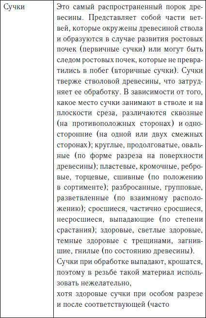 Секреты резьбы по дереву - i_018.png