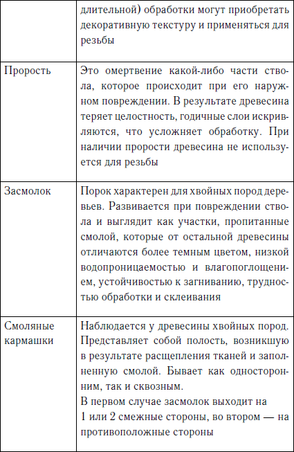 Секреты резьбы по дереву - i_019.png