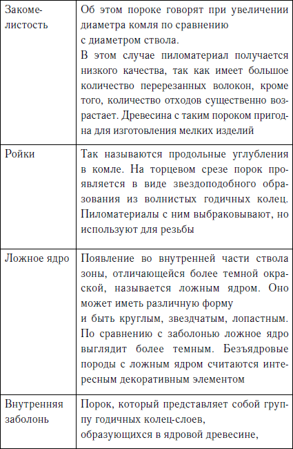 Секреты резьбы по дереву - i_020.png