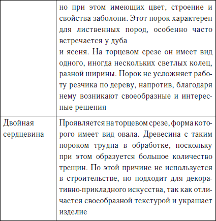 Секреты резьбы по дереву - i_021.png