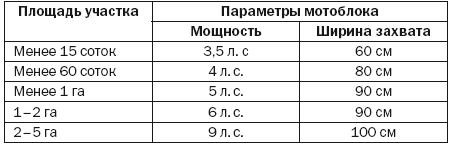 Современная садовая техника и приспособления - i_004.png