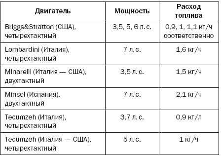 Современная садовая техника и приспособления - i_005.png