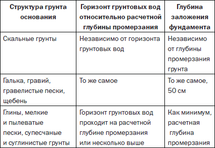 Современные подвалы, подполы и погреба - i_016.png