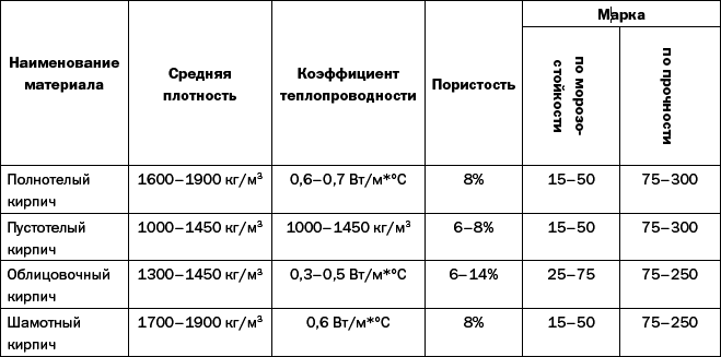 Современные работы по возведению стен и перегородок - i_017.png
