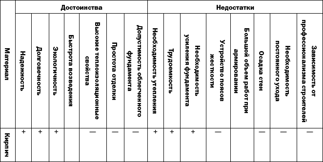 Современные работы по возведению стен и перегородок - i_024.png