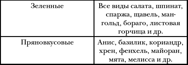 Урожай круглый год - i_006.png