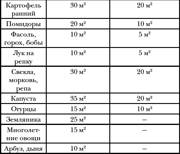 Урожай круглый год - i_019.png