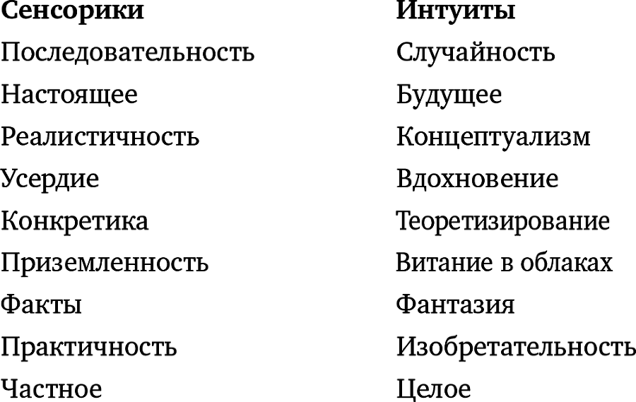 Почему мы такие? 16 типов личности, определяющих, как мы живем, работаем и любим - i_001.png