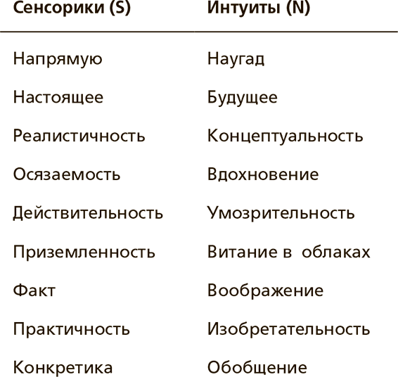 Творческая личность. Как использовать сильные стороны своего характера для развития креативности - i_002.png