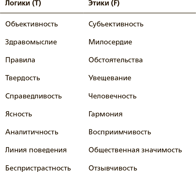 Творческая личность. Как использовать сильные стороны своего характера для развития креативности - i_003.png