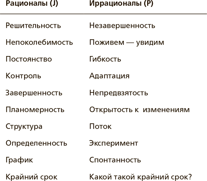 Творческая личность. Как использовать сильные стороны своего характера для развития креативности - i_004.png