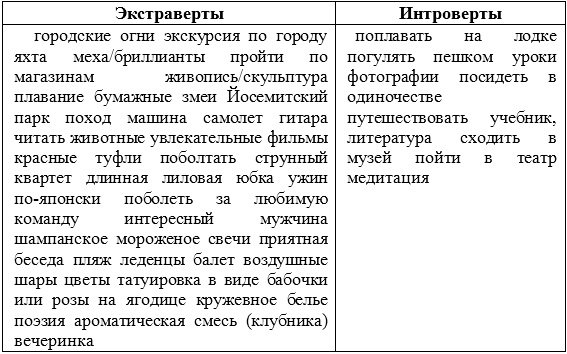 Типы людей: 16 типов личности, определяющих, как мы живём, работаем и любим - _6.png