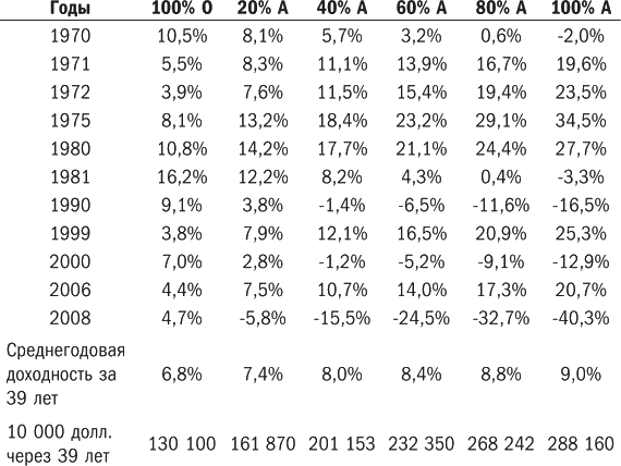 Ваши деньги должны работать. Руководство по разумному инвестированию капитала - i_002.png