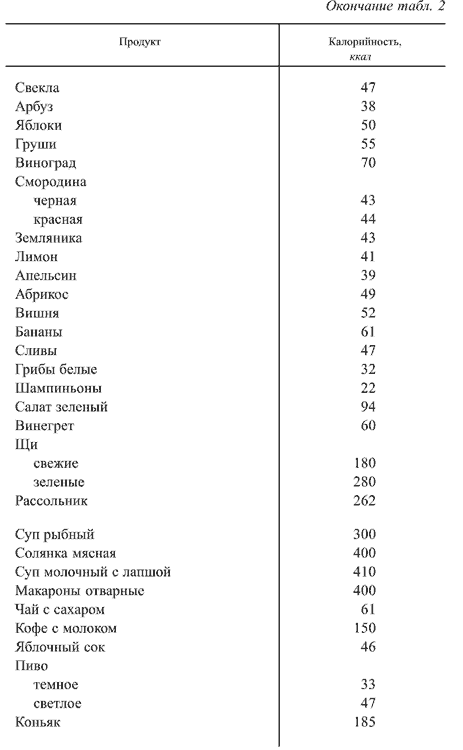 78 советов Таро. Как сохранить здоровье, молодость и красоту - i_007.png