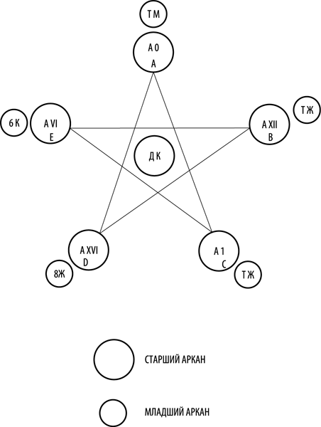 Таро здоровья и благополучия - _37.png