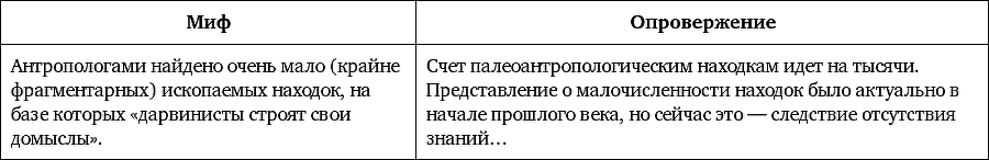 Мифы об эволюции человека - i_002.png