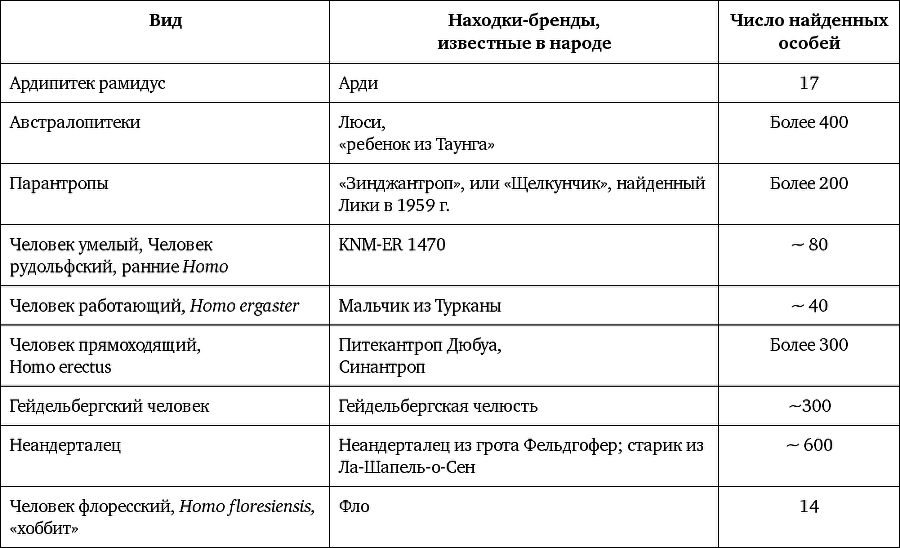 Мифы об эволюции человека - i_005.png