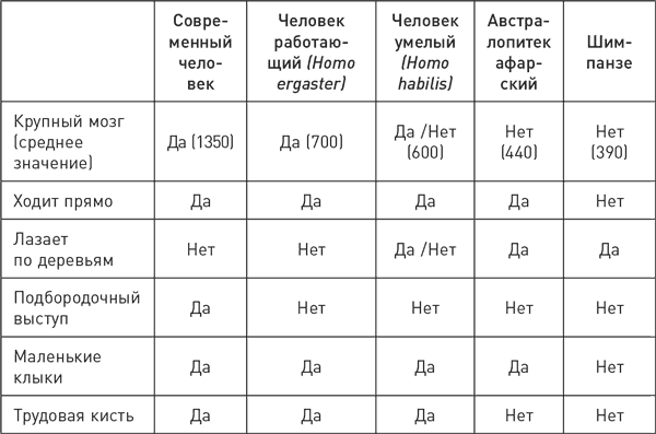 Мифы об эволюции человека - i_009.png
