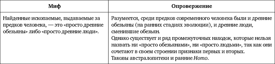Мифы об эволюции человека - i_011.png