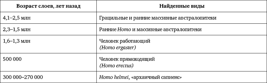Мифы об эволюции человека - i_012.png