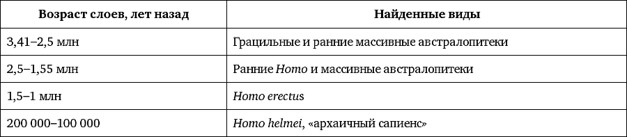 Мифы об эволюции человека - i_013.png