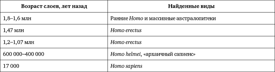 Мифы об эволюции человека - i_014.png