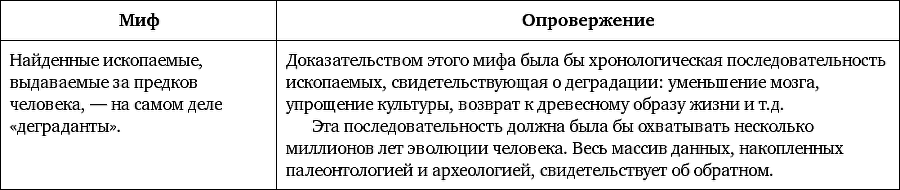 Мифы об эволюции человека - i_016.png
