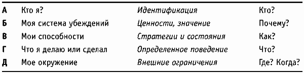 Фокусы языка. Изменение убеждений с помощью НЛП - i_002.png