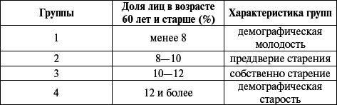 Медицинская статистика: конспект лекций - _02.png