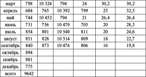 Травматология и ортопедия: конспект лекций - _06.png