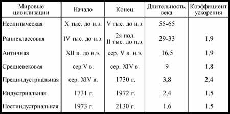 Общая теория роста человечества - img_33.jpeg