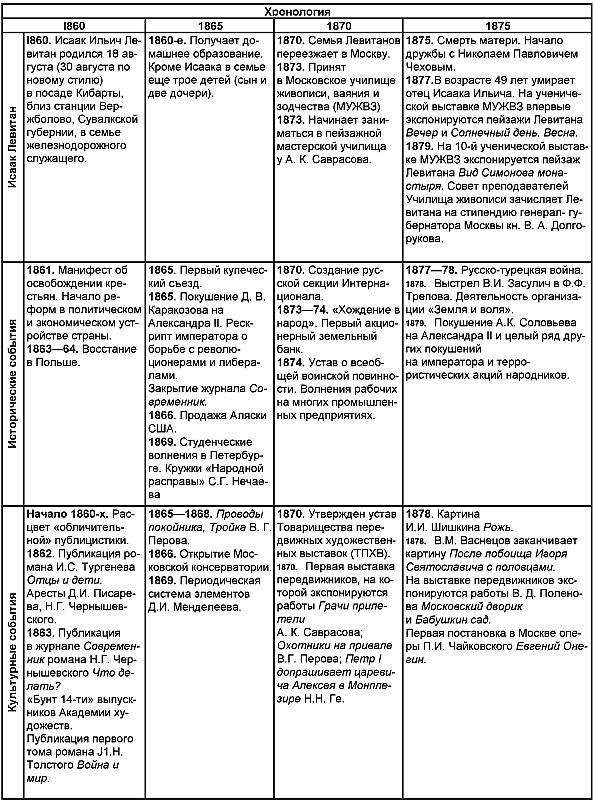 Исаак Левитан - i_105.png