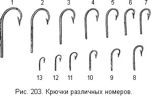 Жизнь и ловля пресноводных рыб - ris203.jpg